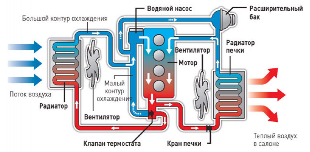 Схема устройства системы охлаждения